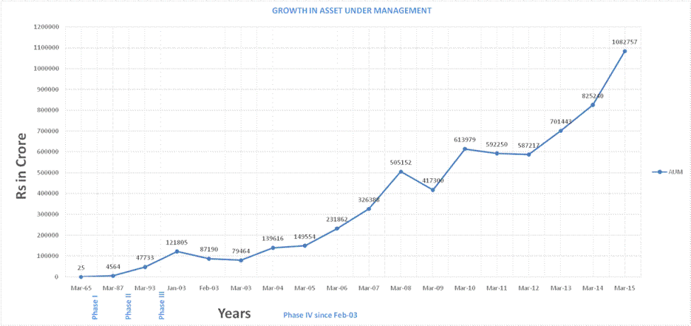 Mutual Fund Industry